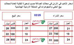 اسعار الذهب في الاردن
