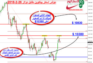 توقعات البيتكوين 2018