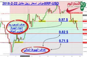 توقعات ريبل 2018