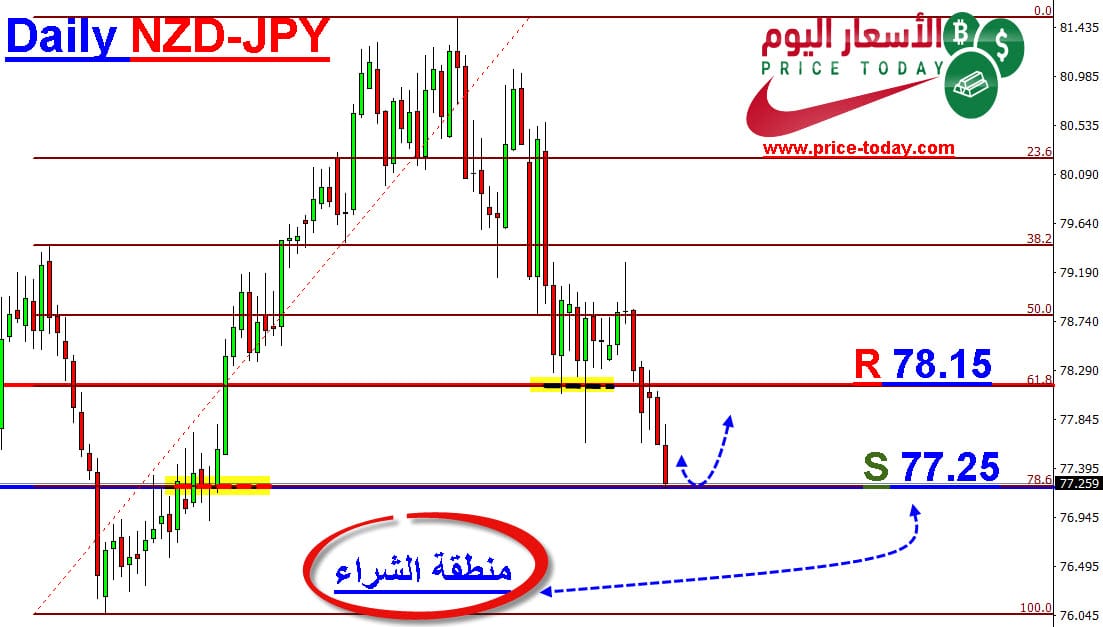 نيوزلندي ين