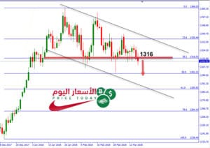 سعر الذهب