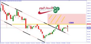 البتكوين