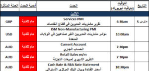 الاخبار الاقتصادية 1