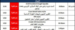 الاجندة الاقتصادية