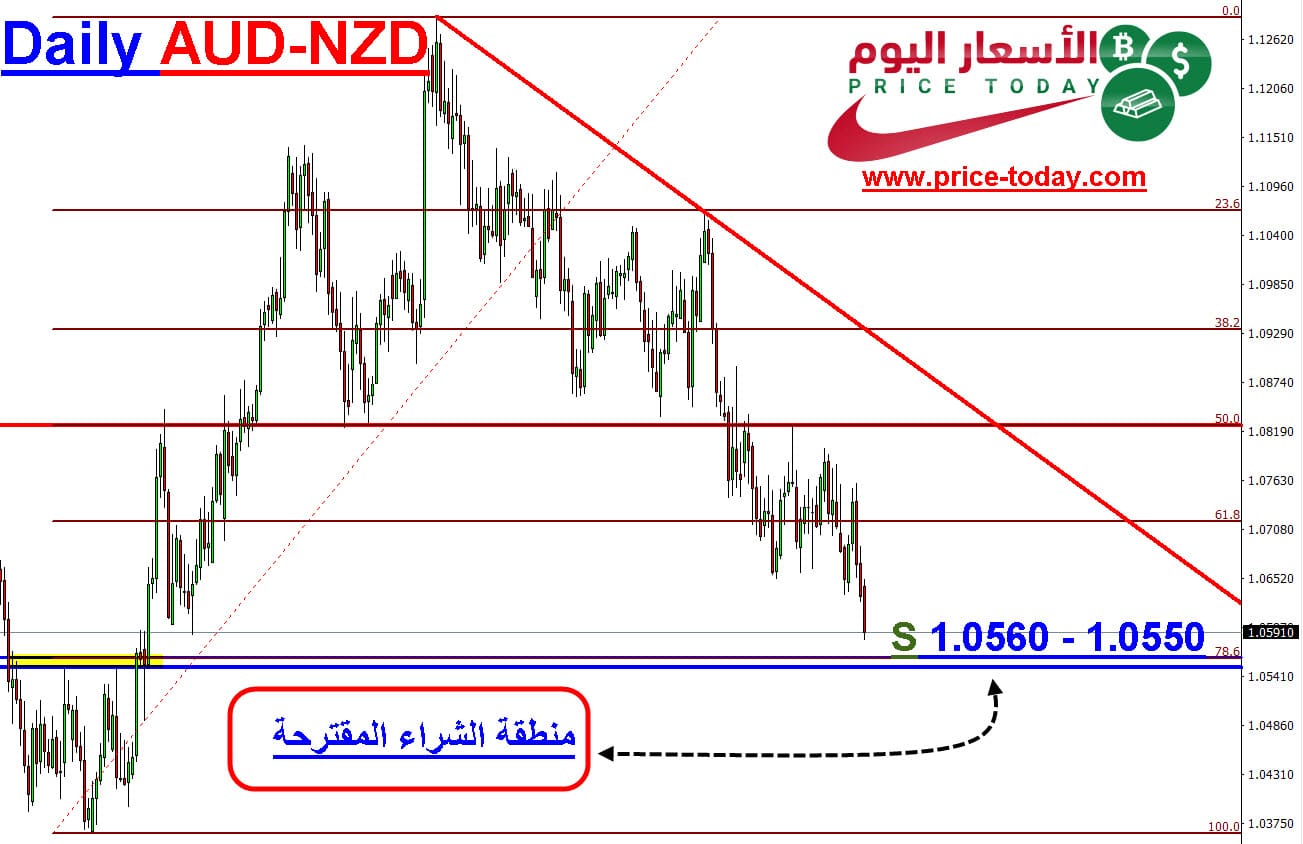 AUD-NZD