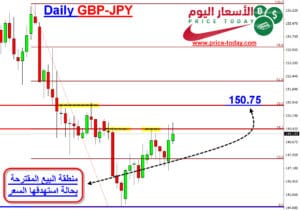 GBPJPY