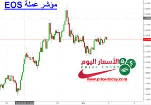 eos سعر