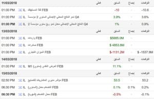 اخبار الشيكل