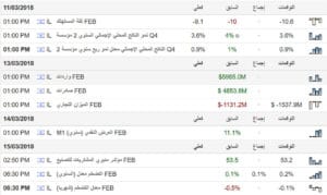 اخبار الشيكل