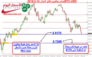 تحليل بيتكوين