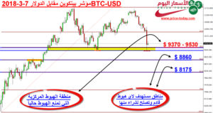 توقعات البيتكوين 2018
