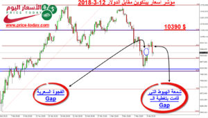توقعات البيتكوين 2018