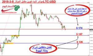 توقعات لايت كوين 2018