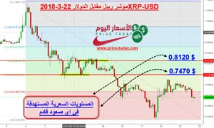 مستقبل عملة الريبل