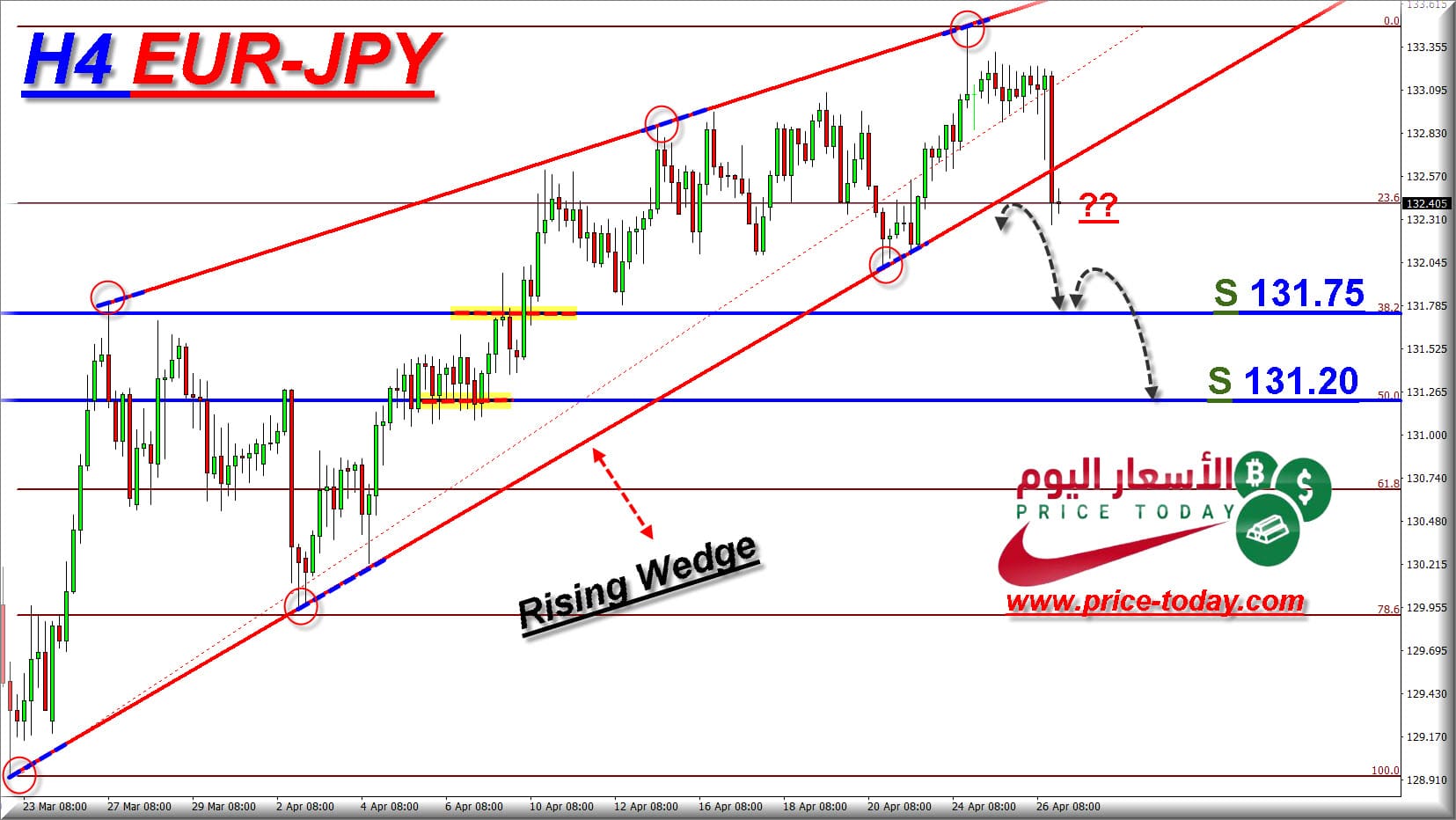 EURJPY