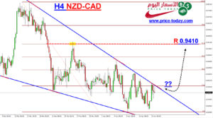 NZDCAD
