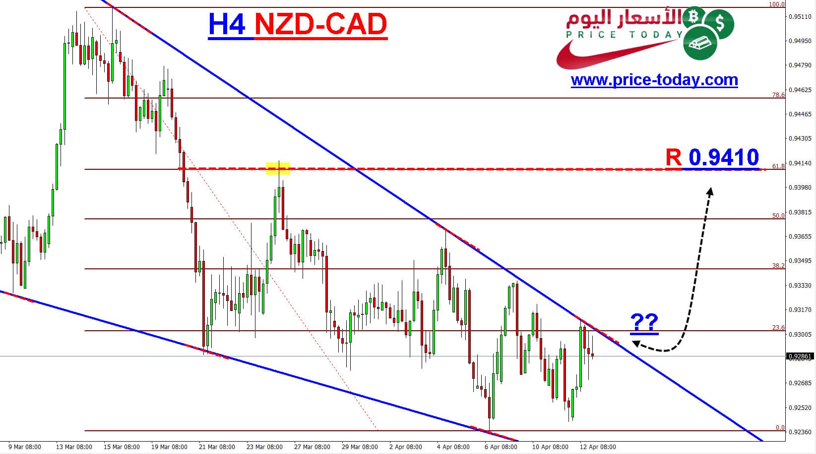 NZDCAD