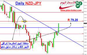 NZDJPY