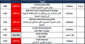 اخبار اقتصادية 3