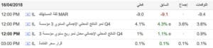 اخبار الشيكل