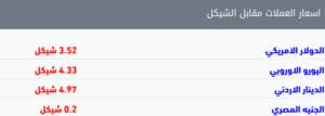 اسعار العملات مقابل الشيكل