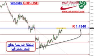 باوند دولار