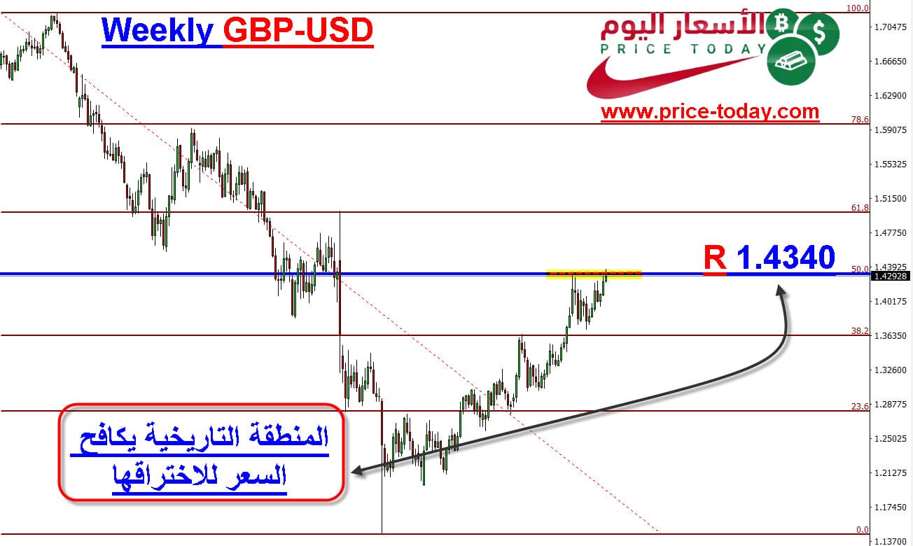 باوند دولار