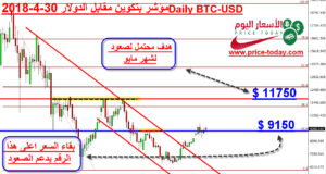 تحليل بتكوين