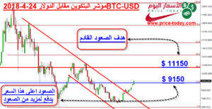 تحليل بتكوين