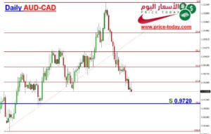 توصيات فوركس