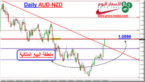 AUDNZD
