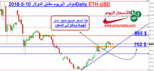 توقعات اثيريوم