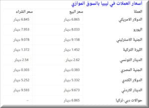 اسعار الدولار في ليبيا اليوم