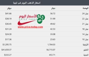 اسعار الذهب اليوم في ليبيا
