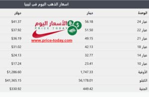 اسعار الذهب في ليبيا