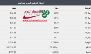 اسعار الذهب في ليبيا