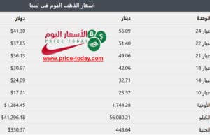 اسعار الذهب في ليبيا