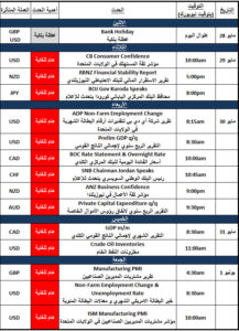 الاخبار الاقتصادية