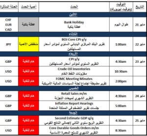 الاخبار الاقتصادية