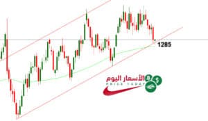 توقعات اسعار الذهب