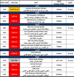 الاجندة الاقتصادية