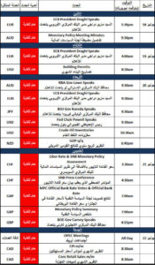 الاجندة الاقتصادية