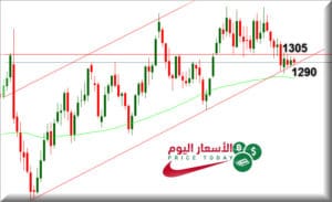 توقعات اسعار الذهب