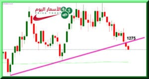 توقعات الذهب