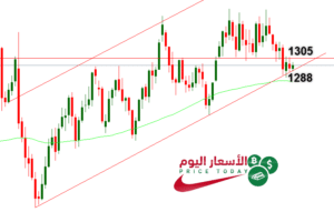 ـوقعات اسعار الذهب