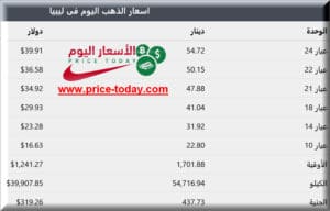 اسعار الذهب في ليبيا السوق الموازي موقع الاسعار اليوم