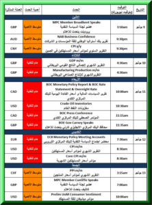 الاجندة الاقتصادية