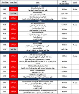 التقرير الاقتصادي