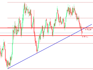 التوقعات القادمة لسعر الذهب