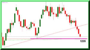 توقعات اسعار الذهب